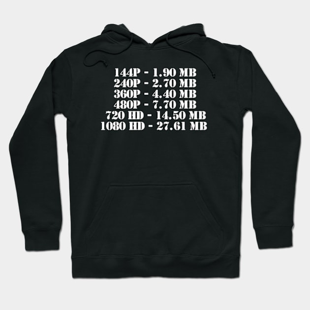 YouTube's Content Quality Hoodie by coralwire